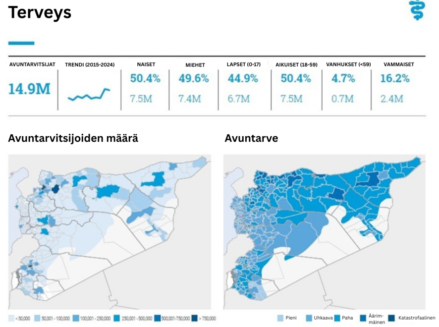 Graafi, jossa kartalla näytetään terveydenhuollon tarve ja avuntarvitsijoiden määrä.