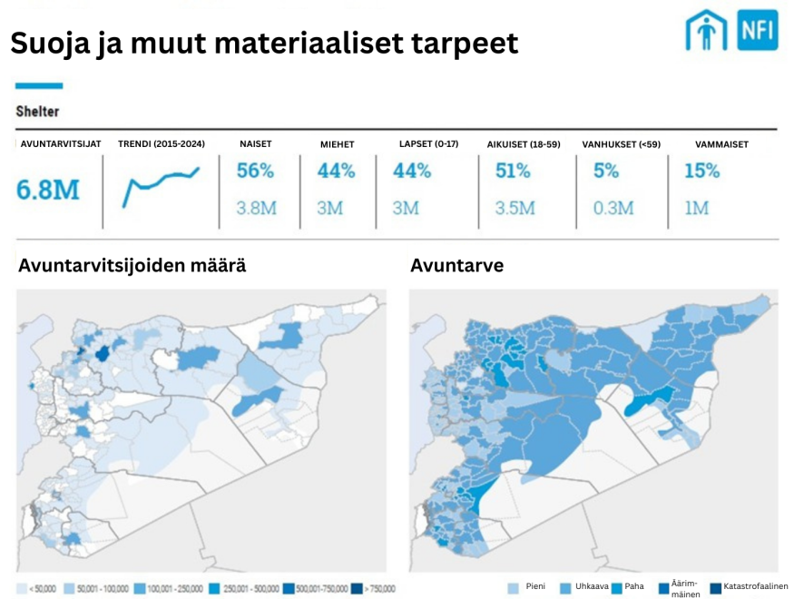 Graafi, jossa kartalla näytetään suojan tarve ja avuntarvitsijoiden määrä.